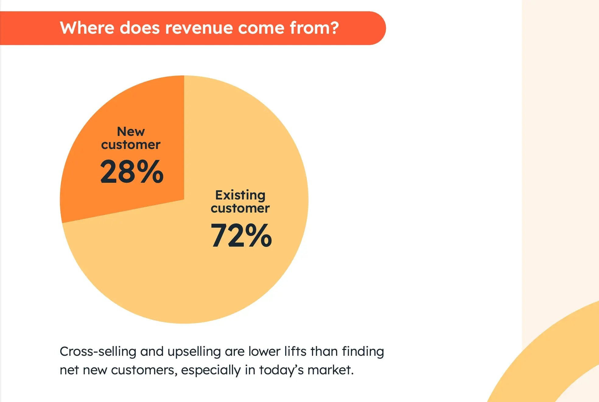 upselling and cross-selling for business development