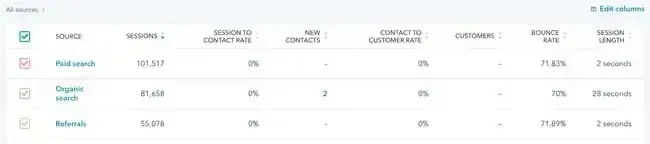 website engagement, bounce rate