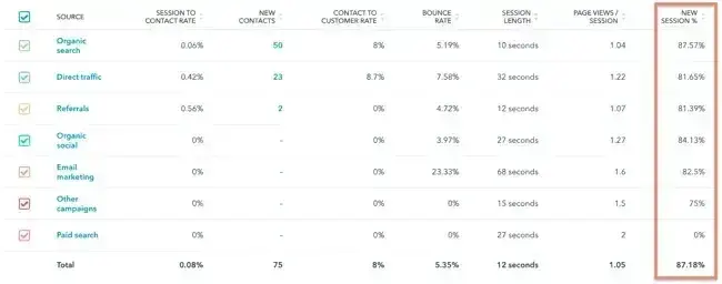 website engagement, new visitor