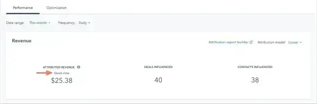 website engagement, revenue